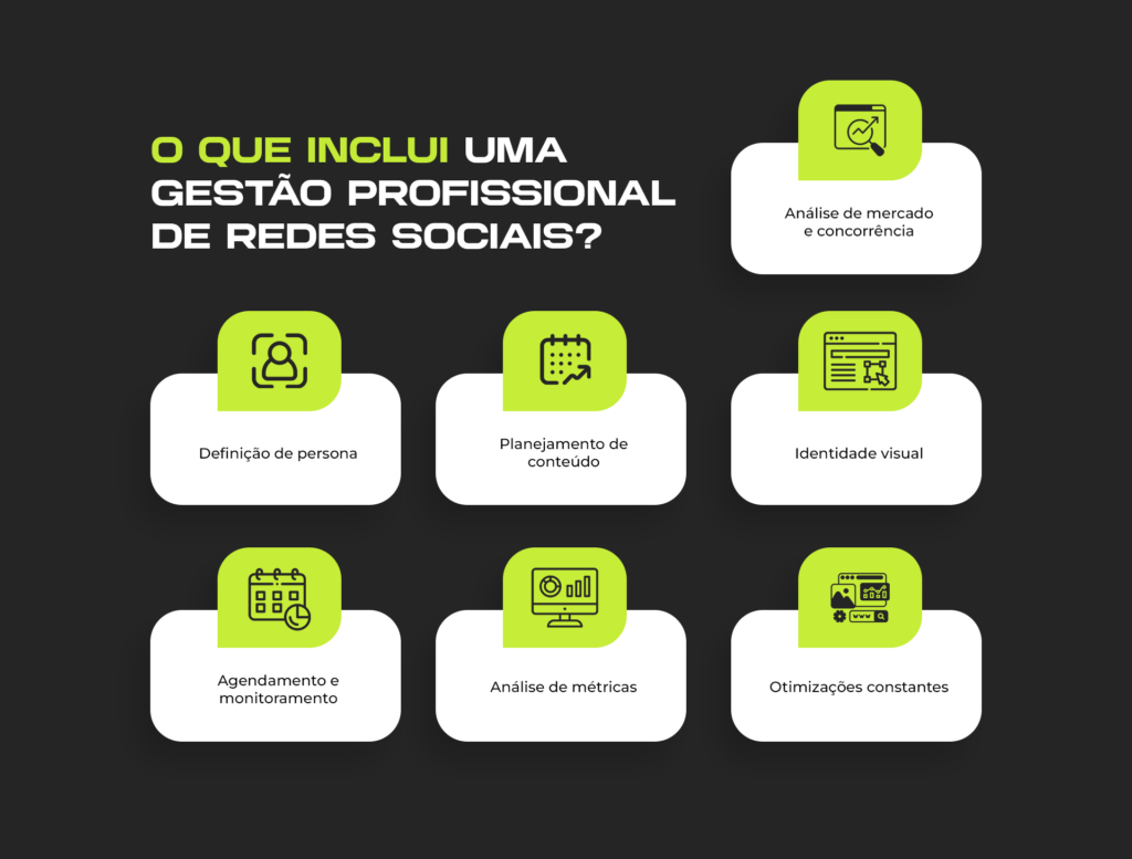 o que inclui  gestão de redes sociais 